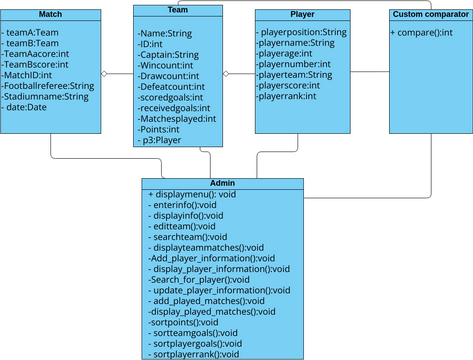 OOP.vpd | Visual Paradigm User-Contributed Diagrams / Designs